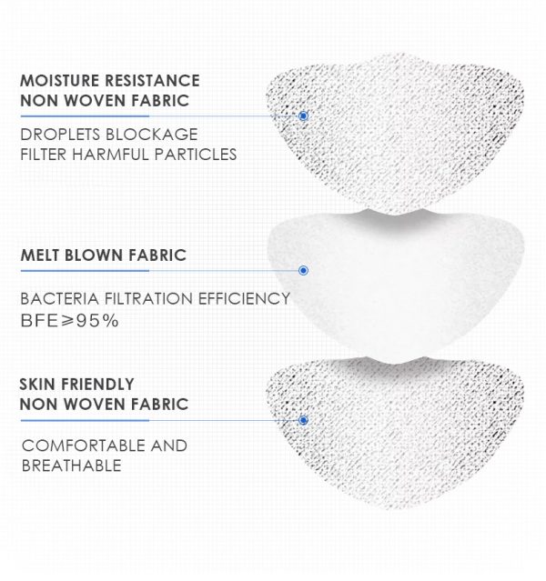 Meo Mask MEO™ Med Adult Mask (50 pcs) | ClearLiving